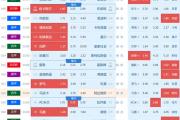 开云APP-关于柏林联合连胜，积分榜榜首之争愈发激烈的信息