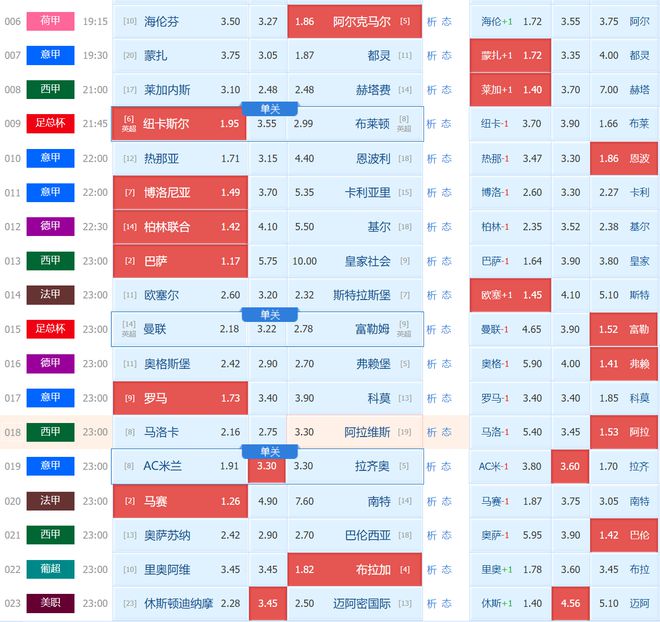关于柏林联合连胜，积分榜榜首之争愈发激烈的信息