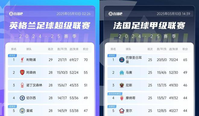 马赛遭遇连败，排名下滑至法甲第七