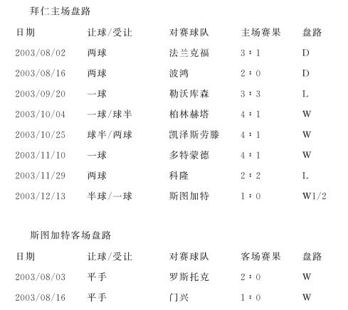 波鸿连胜叠加，成功逃离降级区域的简单介绍