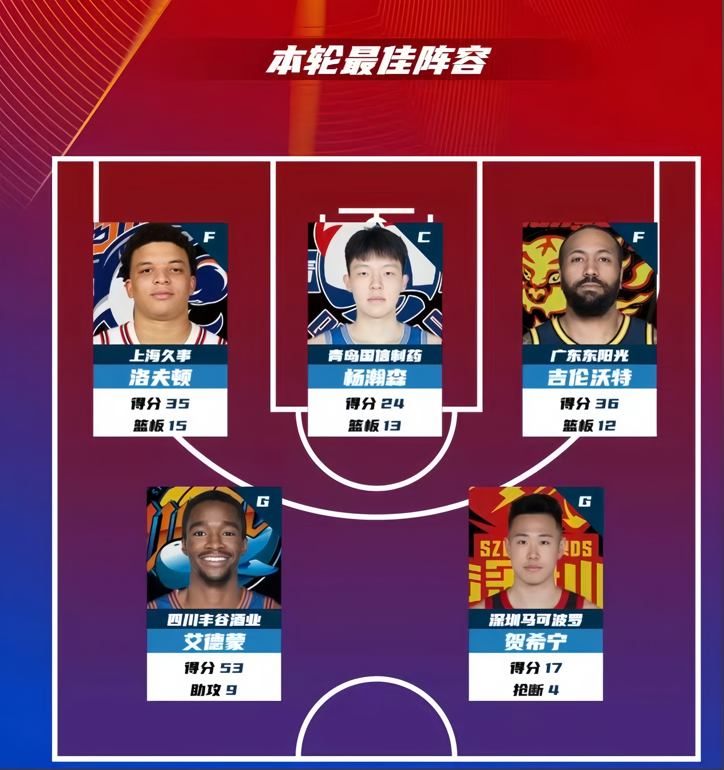 包含篮球联赛出现新风向，球员集体抵制的词条